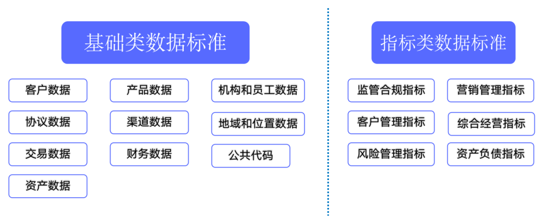 什么是数据标准，如何做好数据标准管理？