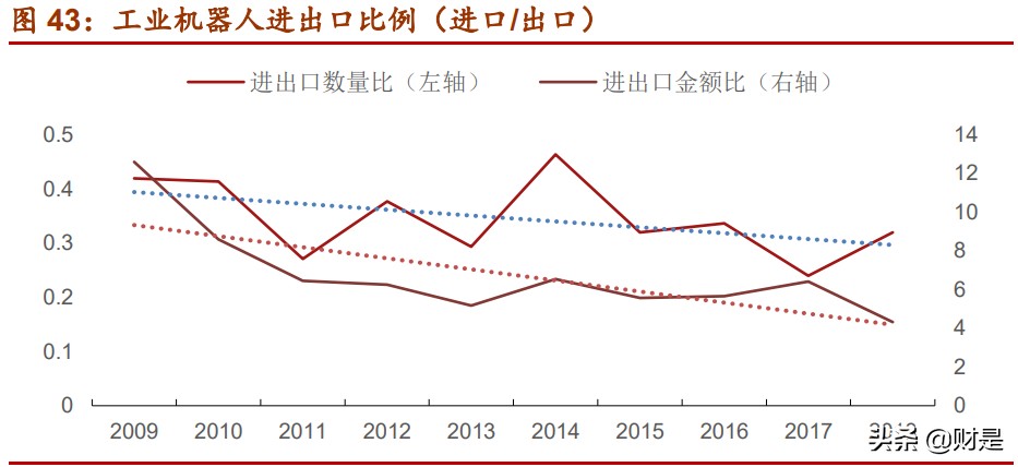 绿的谐波专题研究报告：撬动中国机器人的支点