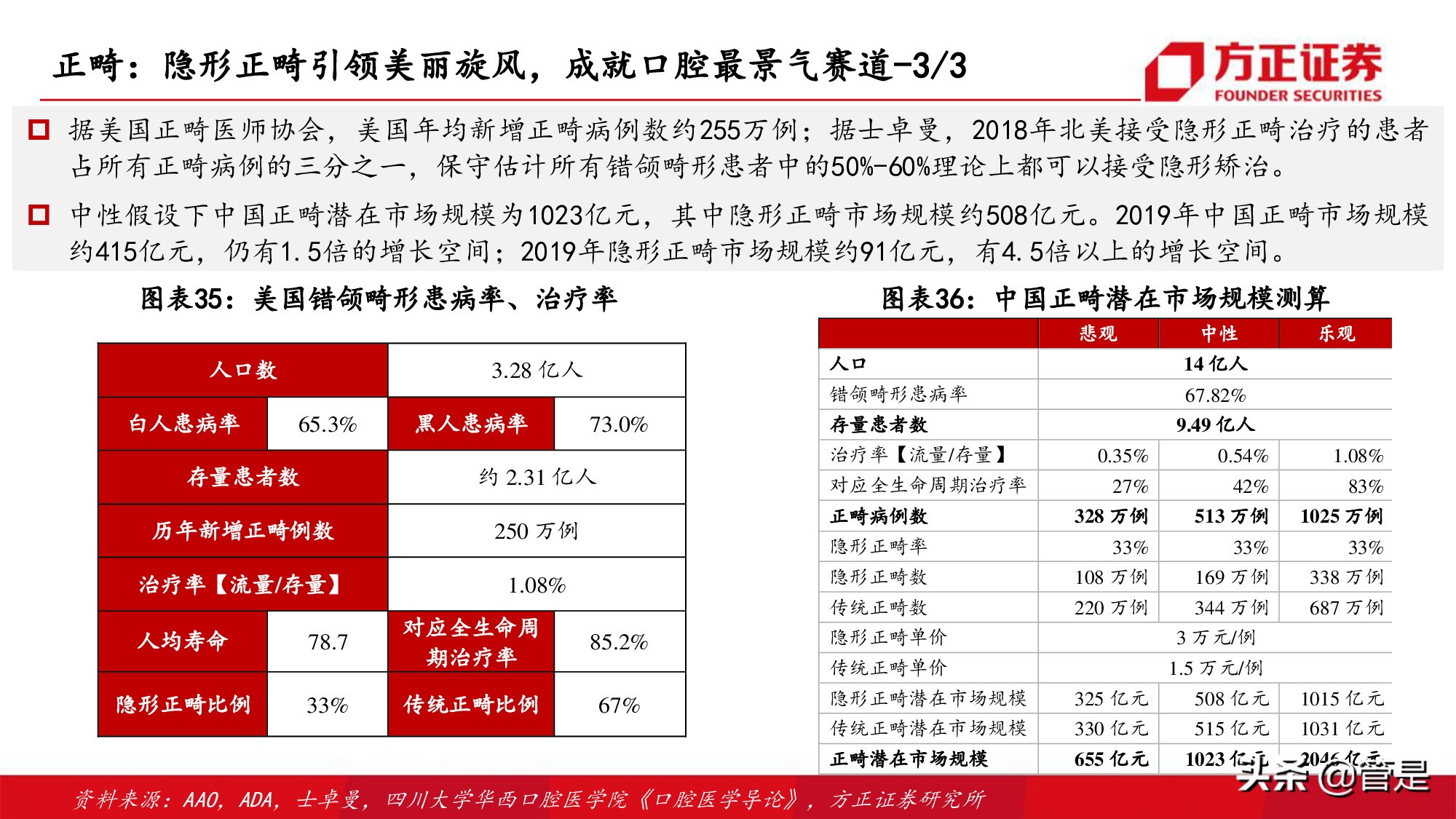 通策医疗深度研究：突破口腔行业连锁困局，扩张提速打开向上空间