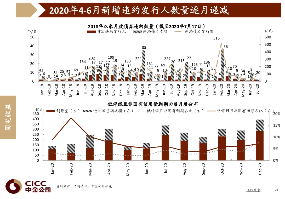 宏观经济与投资策略分析：图说中国，2020年三季度