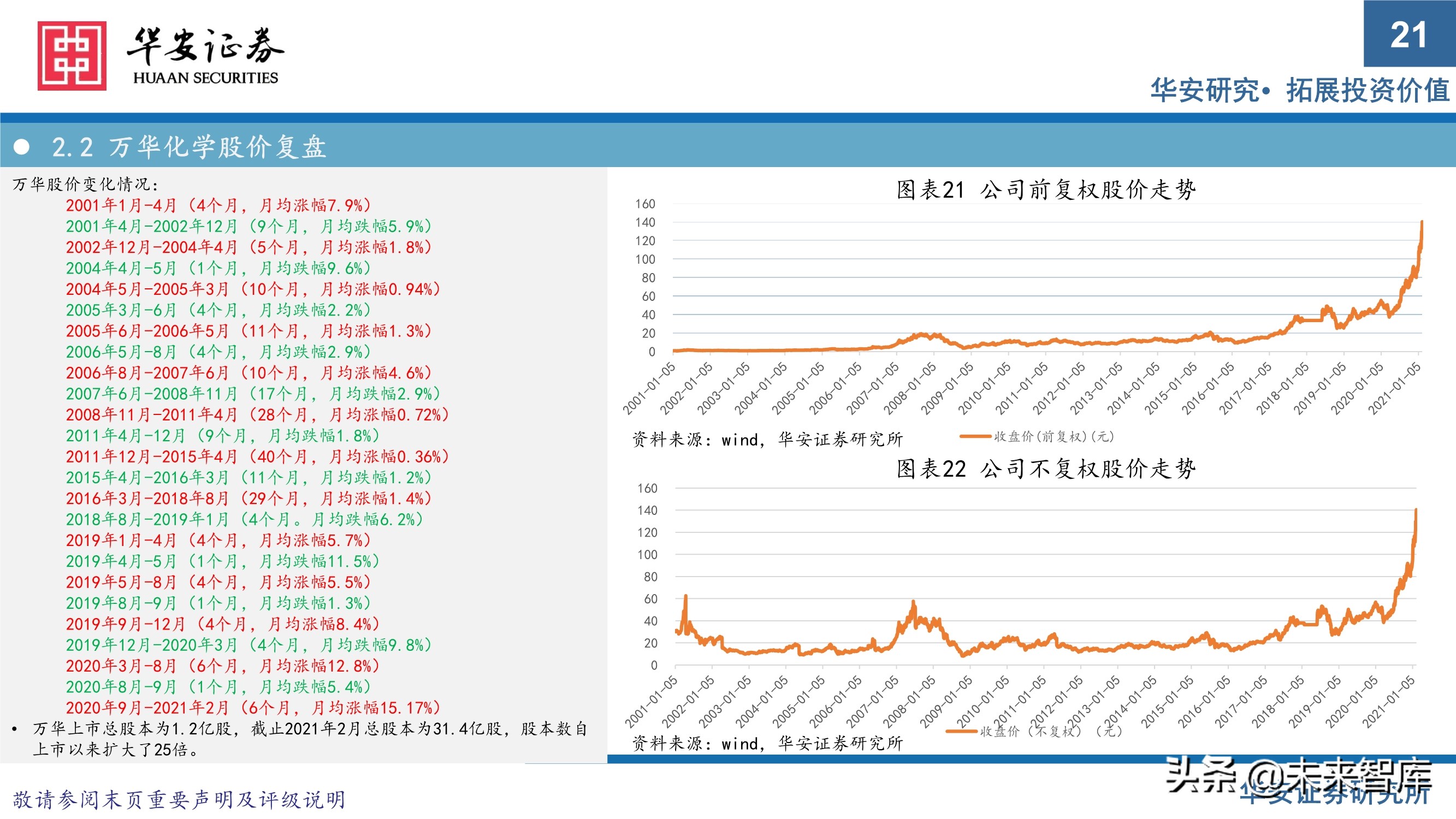 万华化学413页深度研究报告：重新认识万华化学