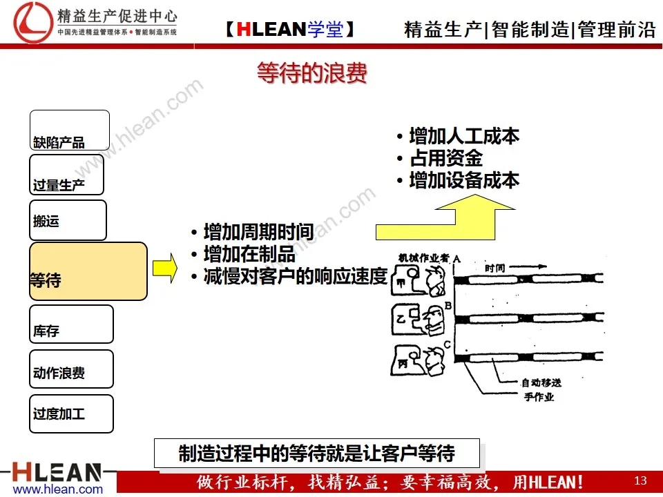 「精益学堂」精益生产概论（下篇）