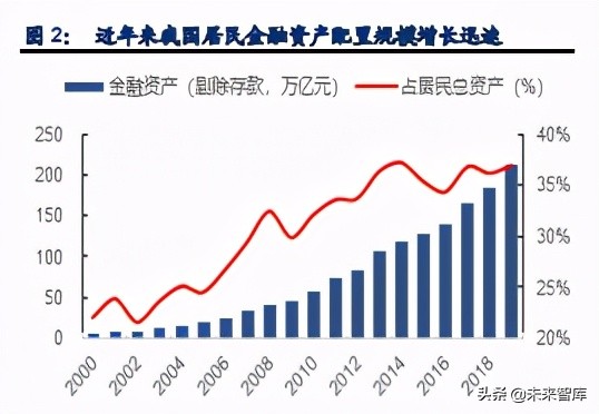 证券行业专题报告：探索券商财富管理掘金之路