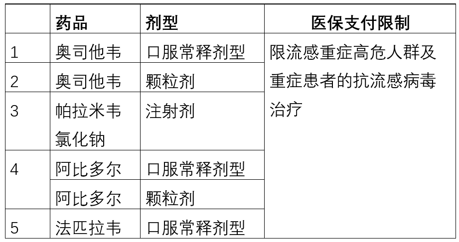 「上新」新版醫(yī)保目錄實(shí)施，這些藥被限