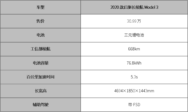 春节开特斯拉Model 3回了趟老家，我发现了这些问题