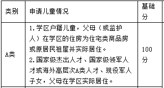 深圳幼升小录取结果公布，家门口学校上不了！买学区房还有用吗？