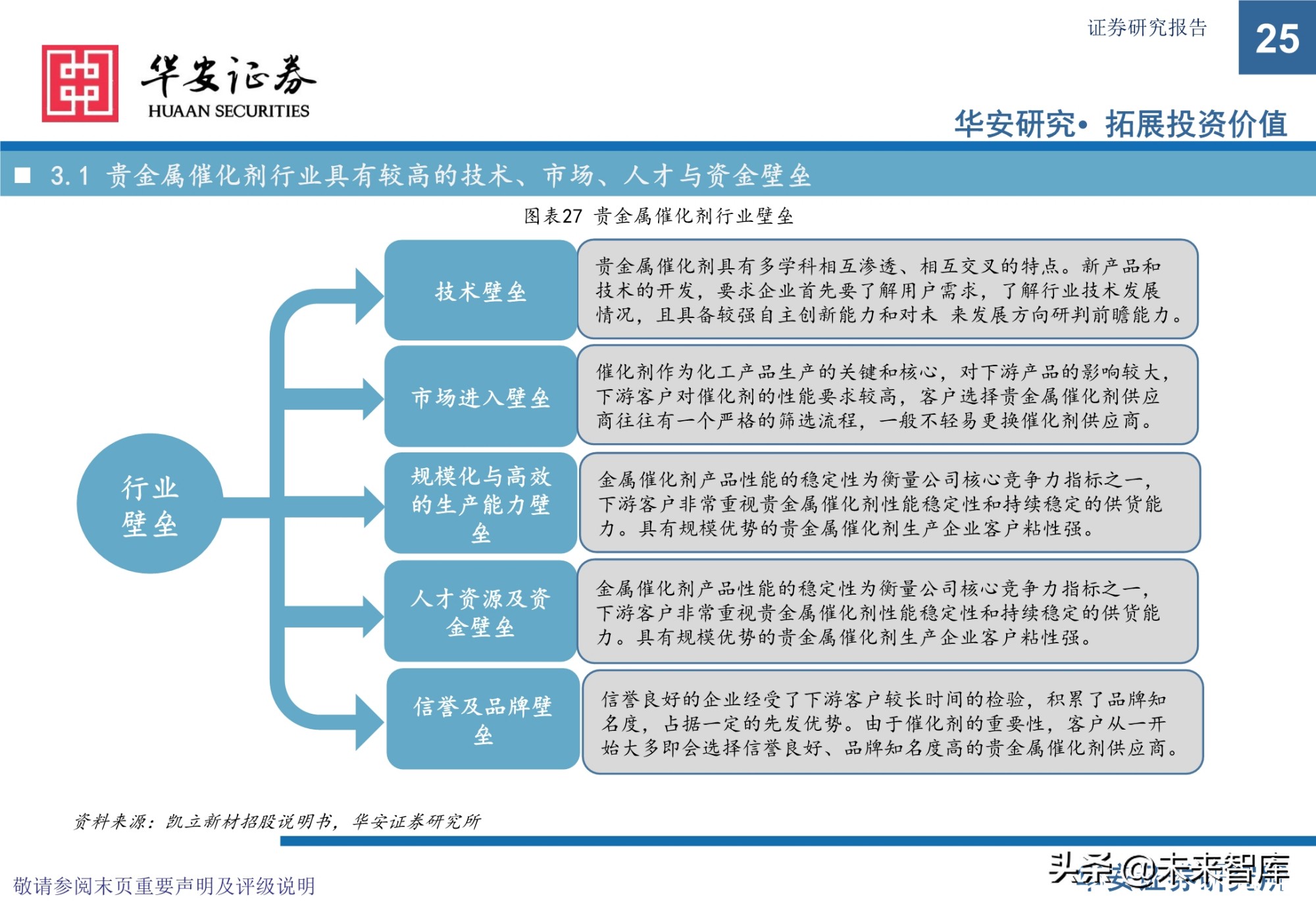 贵金属催化剂行业研究报告：有机工业的“心脏”