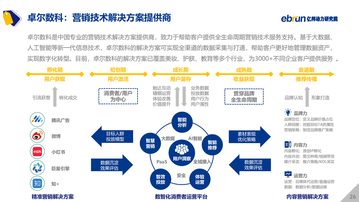 亿邦动力研究院发布《2021中国新消费品牌发展洞察报告》