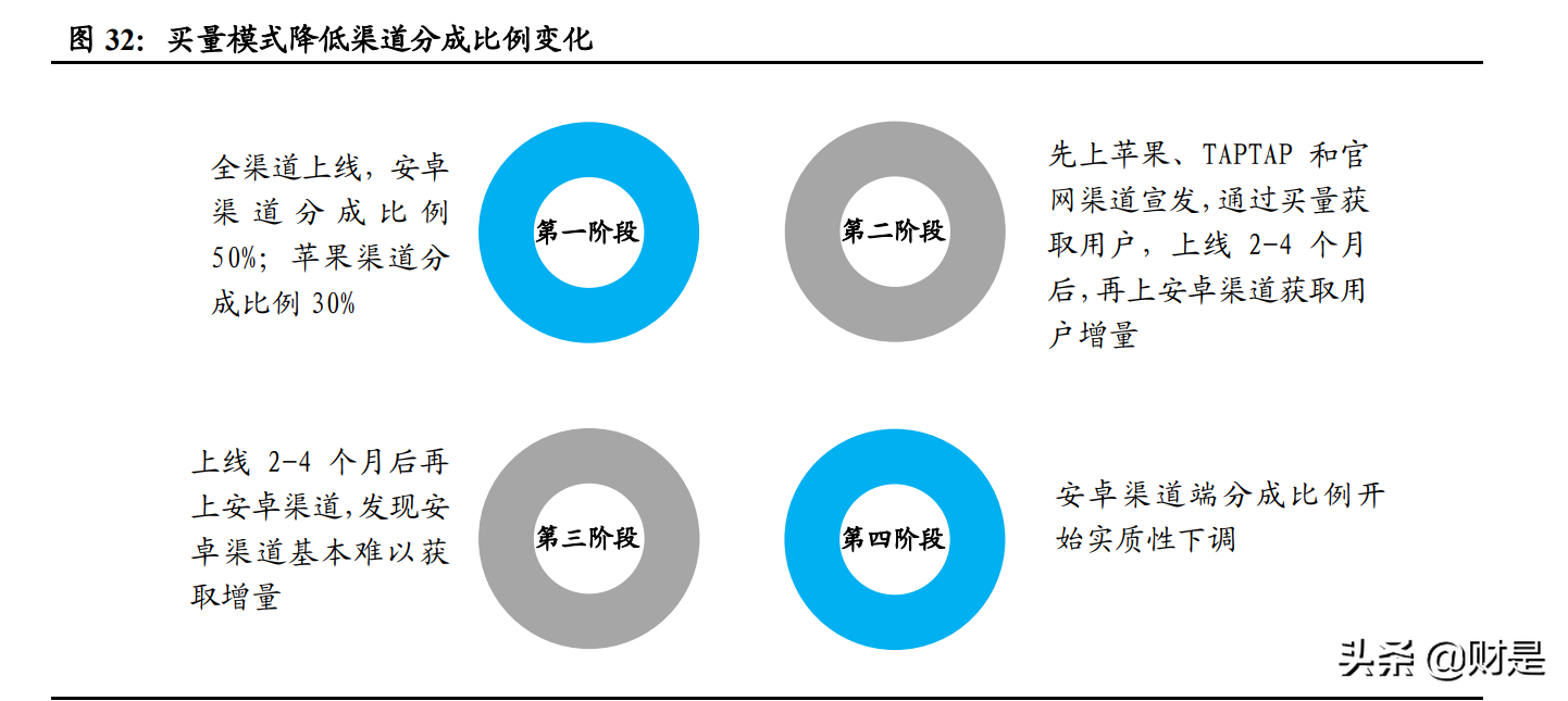 游戏行业专题研究报告：估值性价比凸显，看好未来细分赛道表现