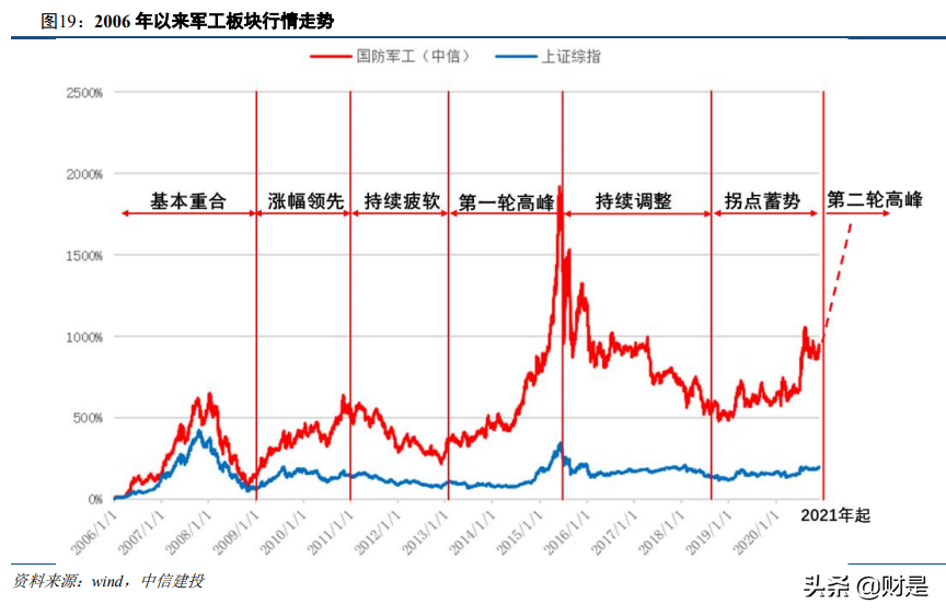军工行业2021年投资策略报告：供需的拐点，成长的起点