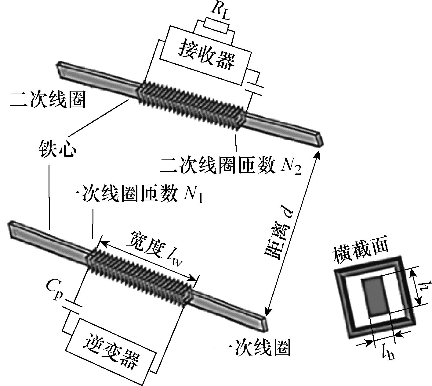 磁耦合諧振式無線電能傳輸技術的關鍵：電磁耦合機構選型設計