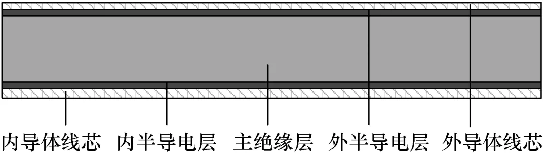 一起同軸電纜發生局部放電的故障分析