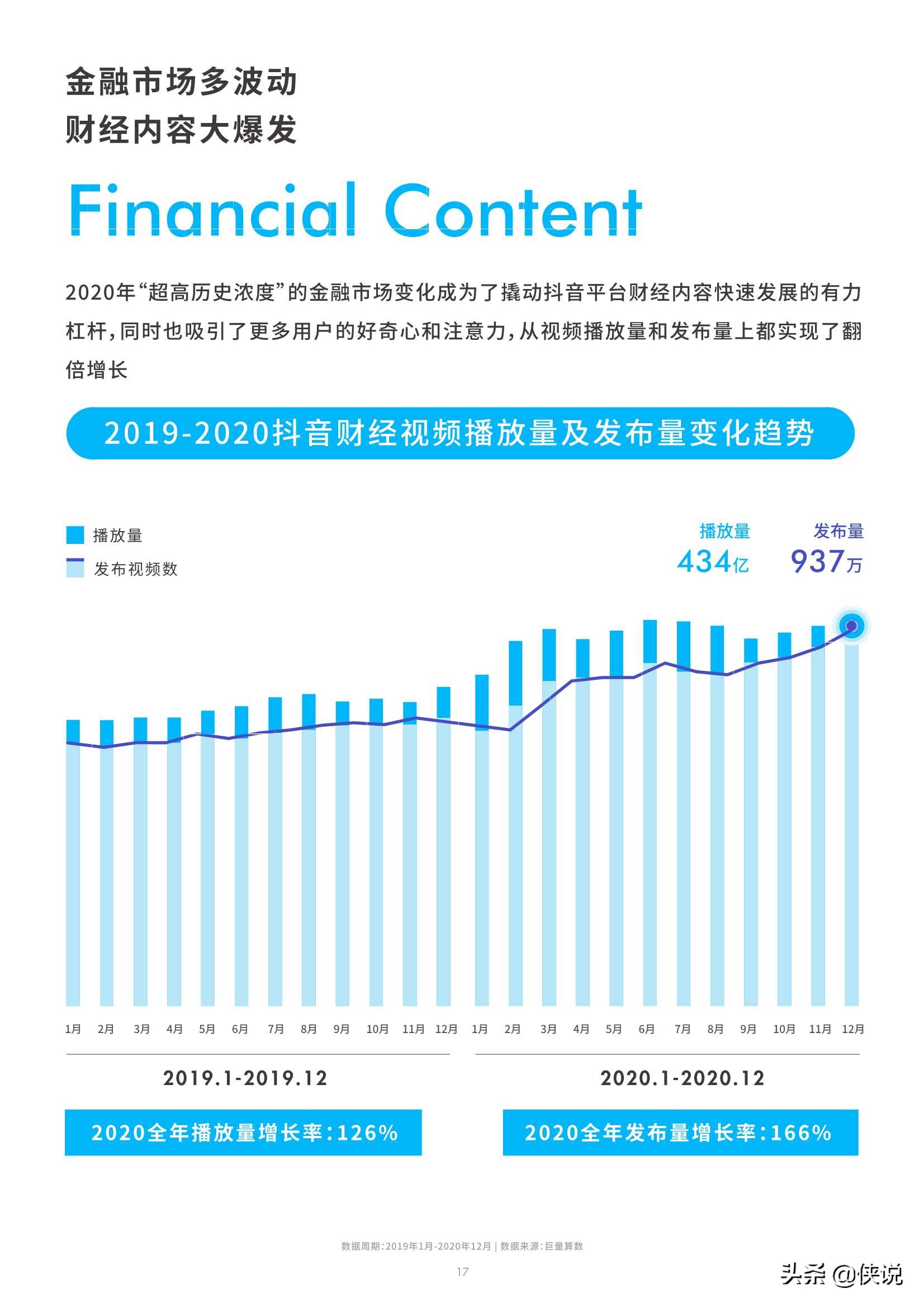 抖音财经内容生态报告（39页）