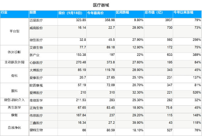 生物医药何时行情再起，怎么抄底？