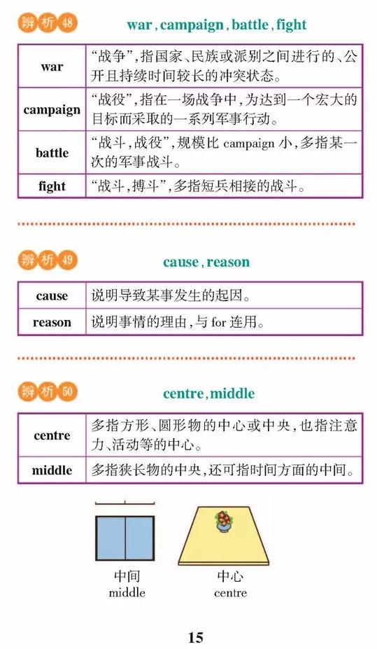 高一高二高三的学生注意！163组重点常考易混词汇辨析汇总
