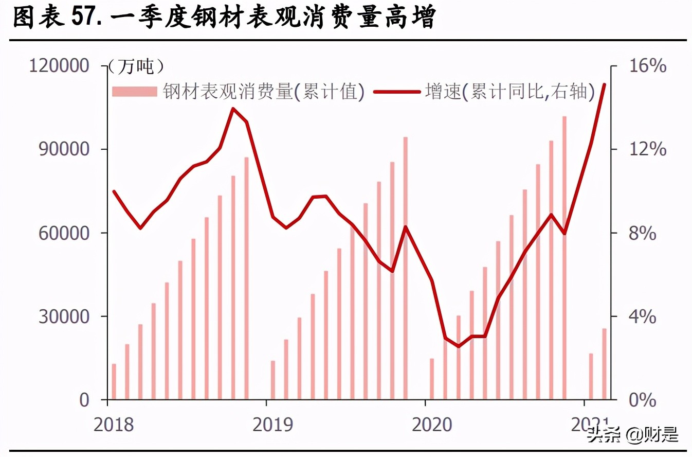 A股市場2021年中期策略分析：重估大周期