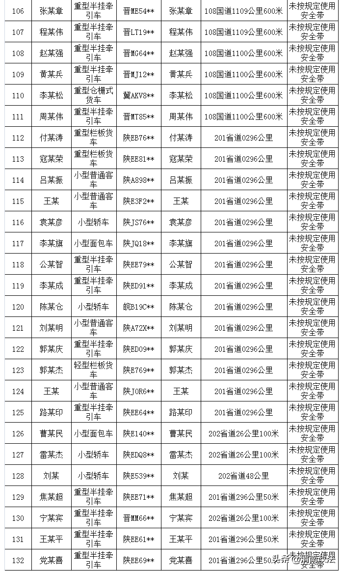 【畅行中国 交警同行】国庆假期首日渭南查处驾乘汽车不系安全带 265 起