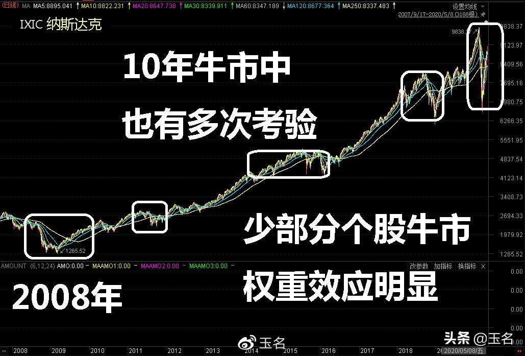 这样一组数据公开，A股注册制时代资金炒作新手