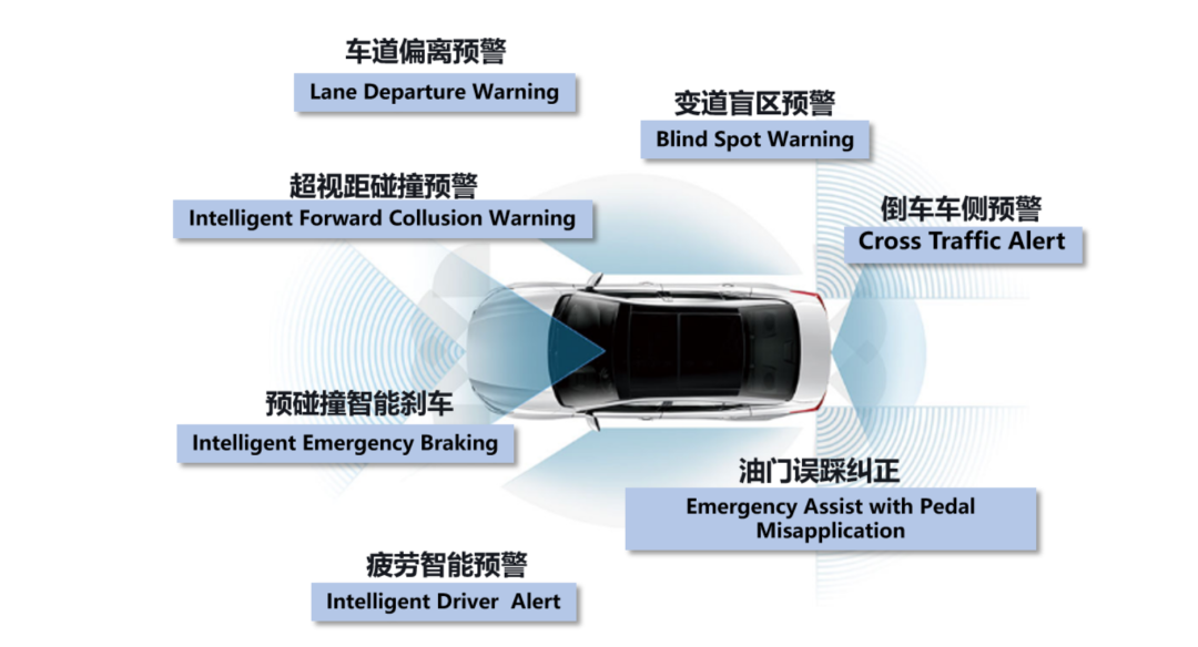 连年夺得紧凑型车销冠，轩逸凭借实力当之无愧