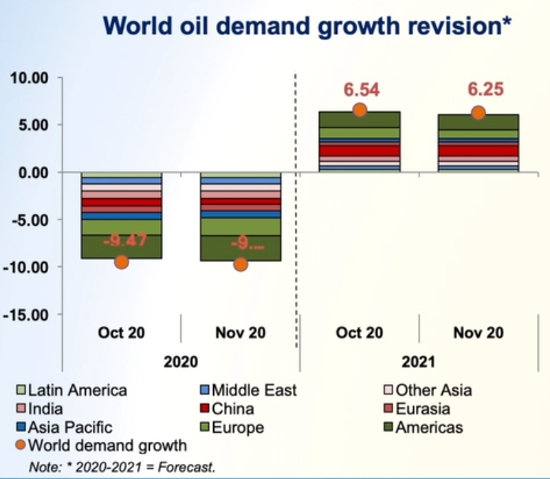 GKFXPrime：OPEC+会议推迟，原油减产迟迟未果，油价及加元前途波折