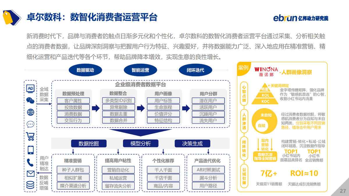 億邦動(dòng)力研究院發(fā)布《2021中國(guó)新消費(fèi)品牌發(fā)展洞察報(bào)告》