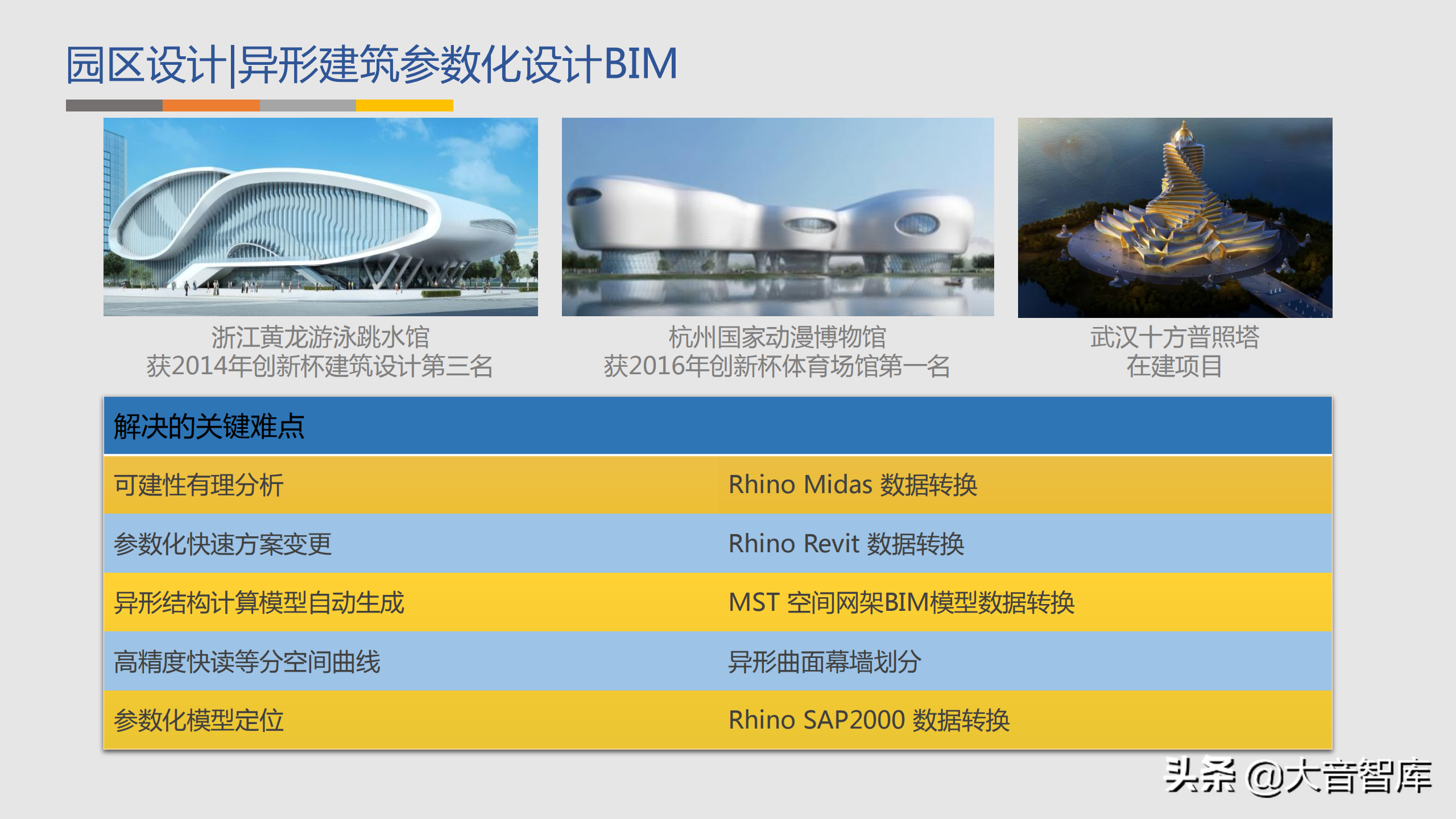 智慧园区：GIS BIM三维可视化智慧园区解决方案（附PPT下载地址）