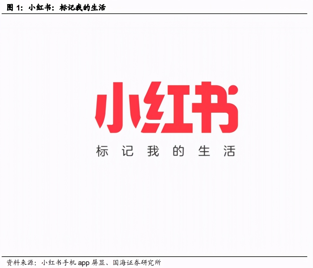 傳媒行業深度報告：從小紅書再看芒果超媒價值