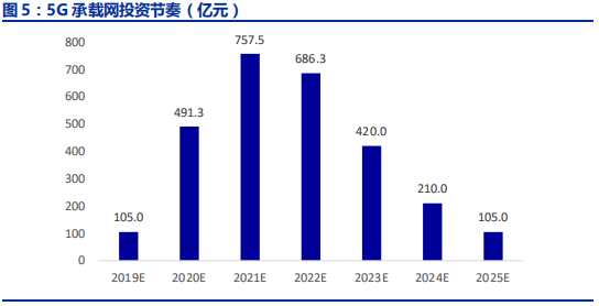 「龙头企业通信」光通信龙头股详解（光模块概念龙头股详解）