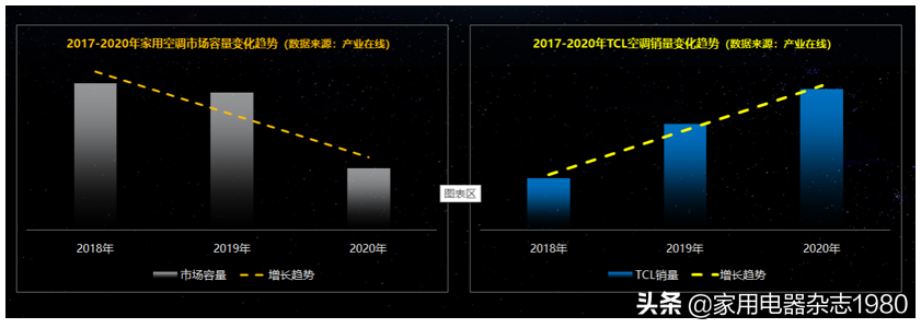 以“小蓝翼”从睡眠场景切入新风赛道：TCL空调引领智慧健康时代变革