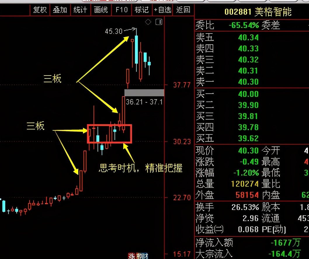 你真的会复盘吗？老手教你如何复盘最有效