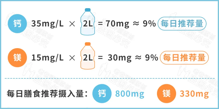 礦泉水、純凈水、天然水、蒸餾水，到底哪種才能長期喝？