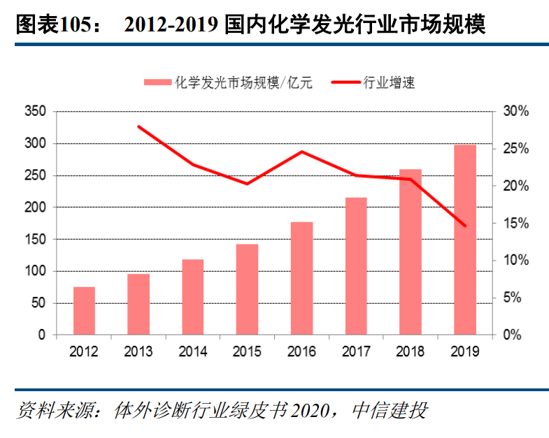 医药行业深度报告：不畏浮云遮望眼