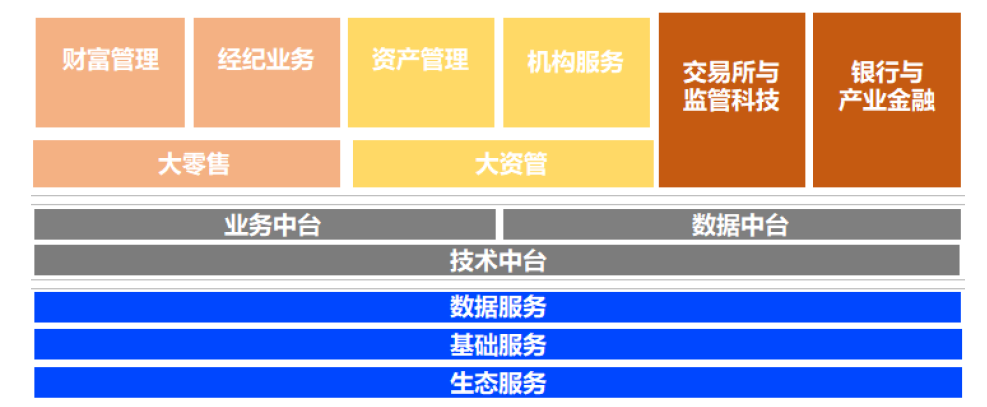 A股最纯正的科技股，恒生电子，下一个十年，千