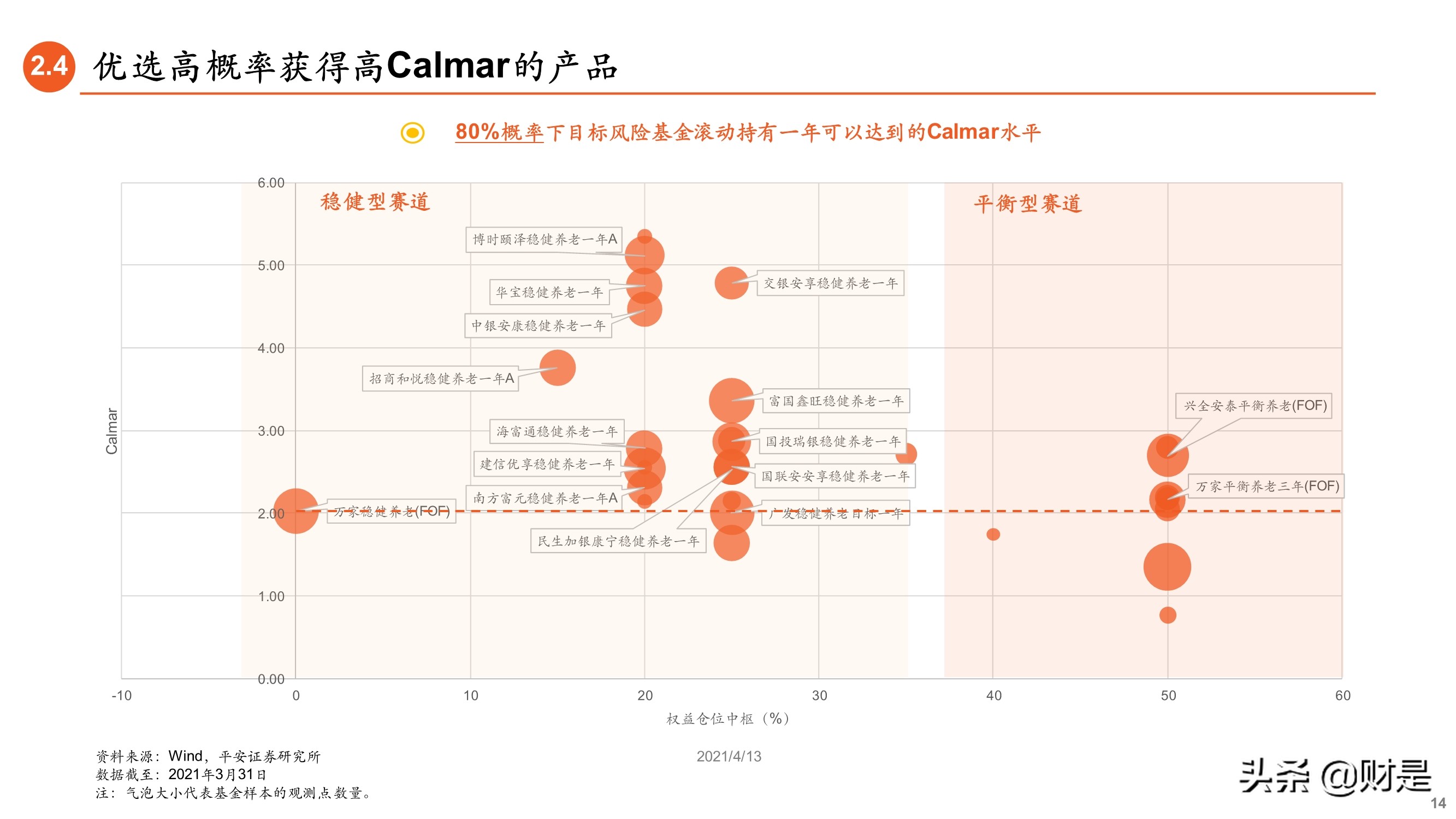 养老基金专题研究报告：如何遴选养老目标基金？