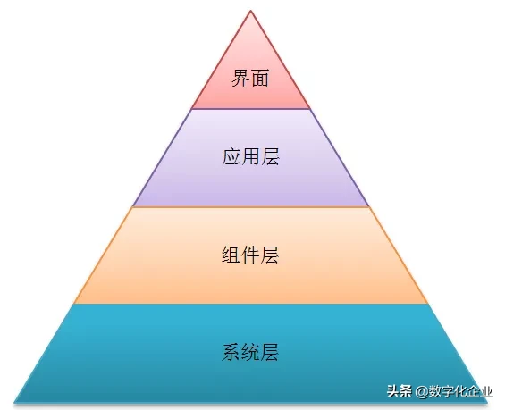 工业软件是一个脑力装配行业