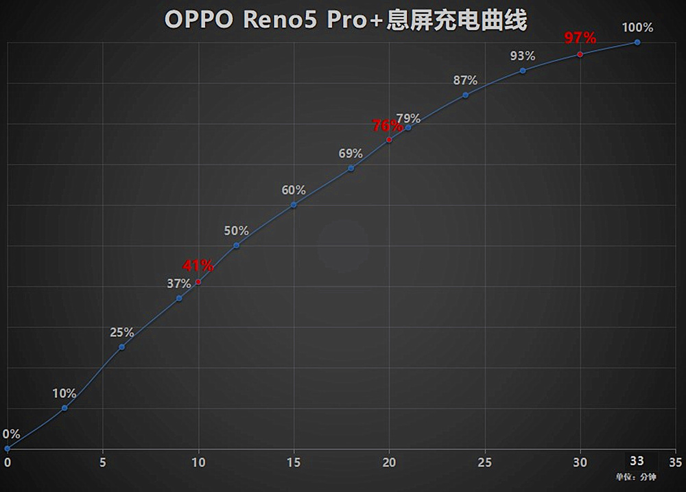 OPPO Reno5 Pro+⣺󱭣׷IMX766