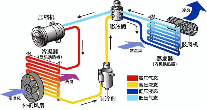 电辅热什么意思好吗，怎么电辅热什么意思