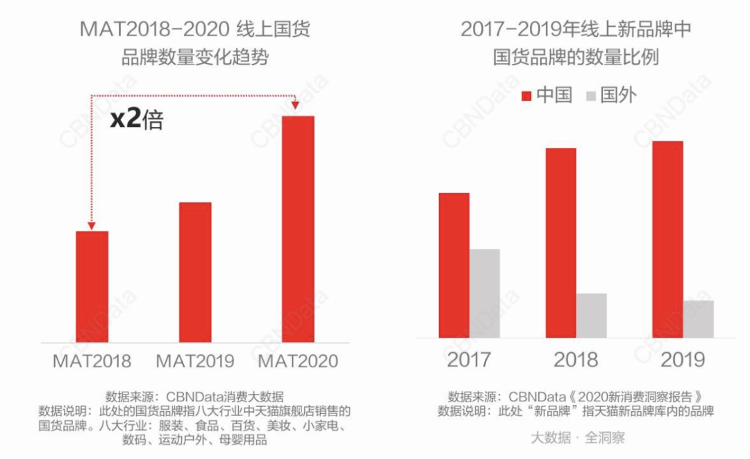 中国小公司向可口可乐发起挑战？这样的事情居然在各个领域发生