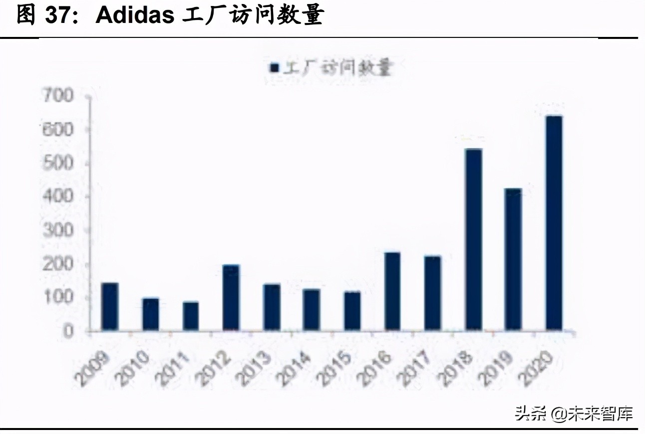 紡織服裝2021年中期策略：聚焦長青賽道，布局優質企業