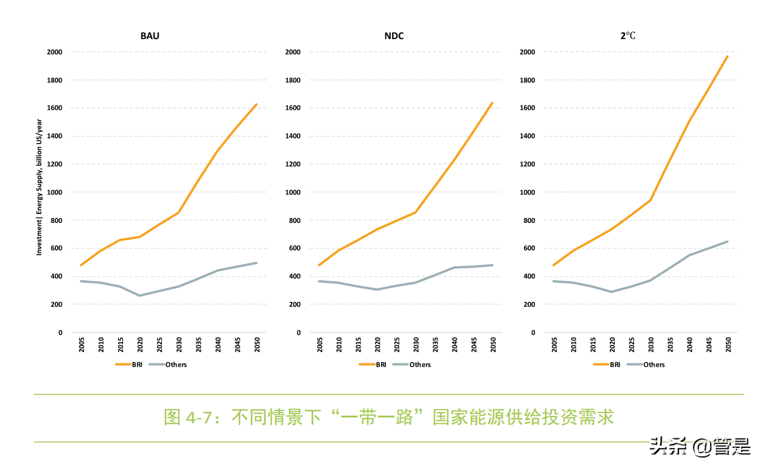 强化金融机构在“一带一路”投资中的气候风险管理