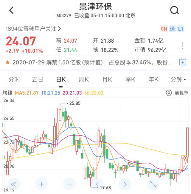 今日股市概况与热点公司扫描（5\u002F11）