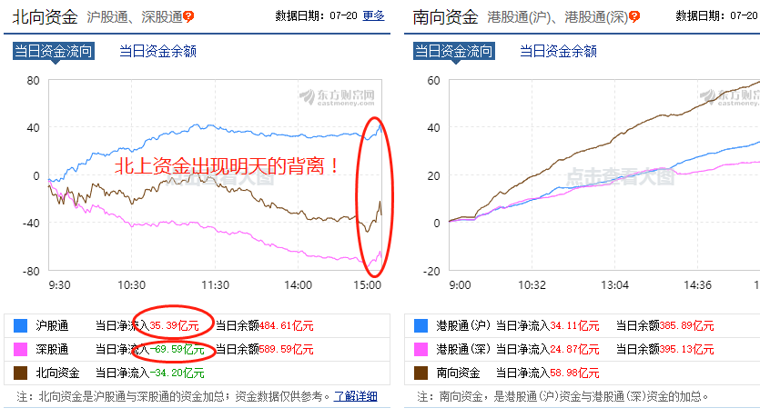 今天，A股的盘面有几个隐忧