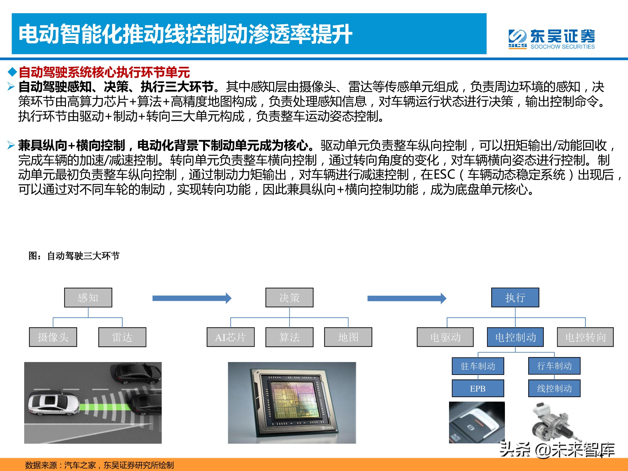 汽车产业专题报告：线控制动加速国产化替代