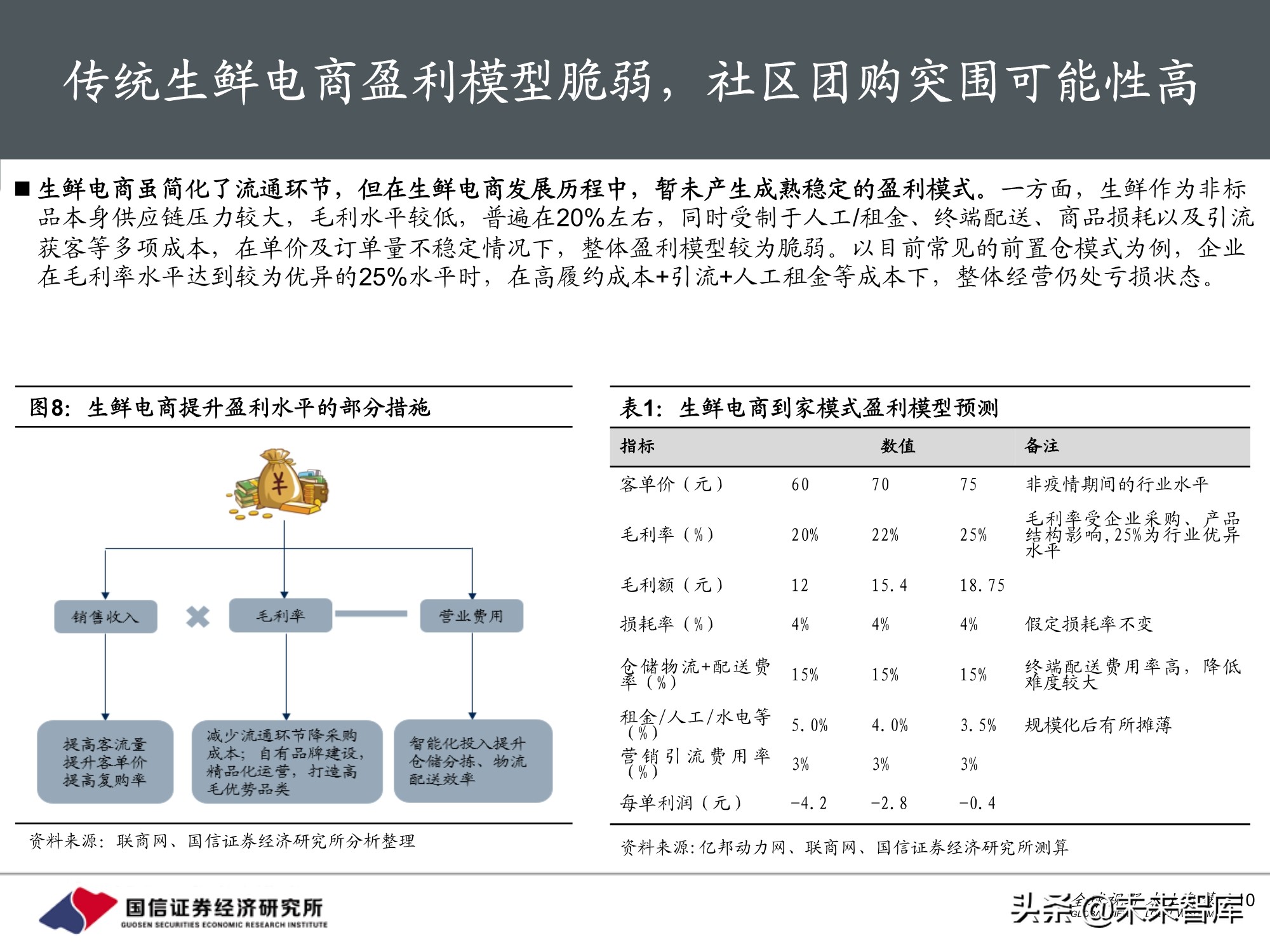 社区团购专题报告：围绕消费者运营，紧抓供应链胜负手