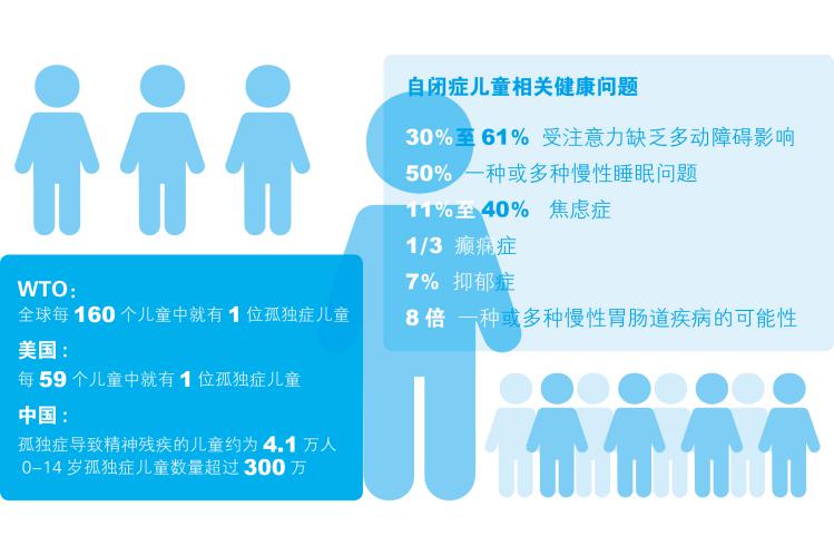 15—16日，特邀北京中医药大学附属中西医结合医院汪云教授会诊