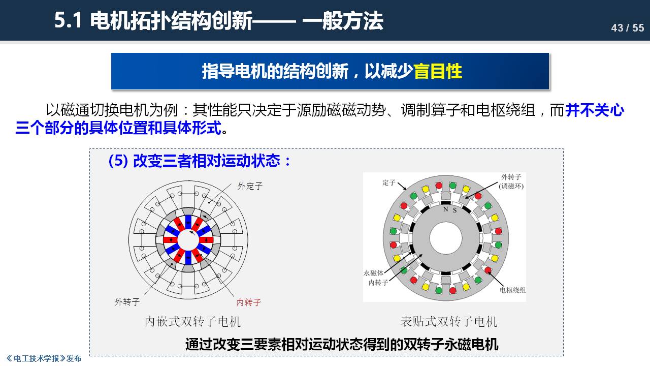 东南大学程明教授：电机气隙磁场调制理论及其应用方法