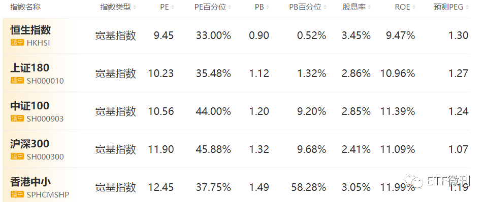 必须注意这个大信号！ETF风格要大变天！附5月