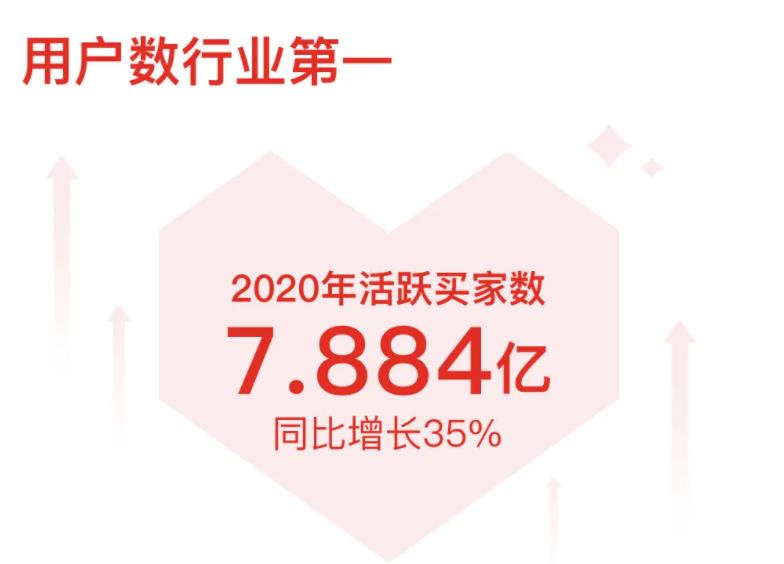 说真的，拼多多黄峥一天之内，就把业界震惊了两次