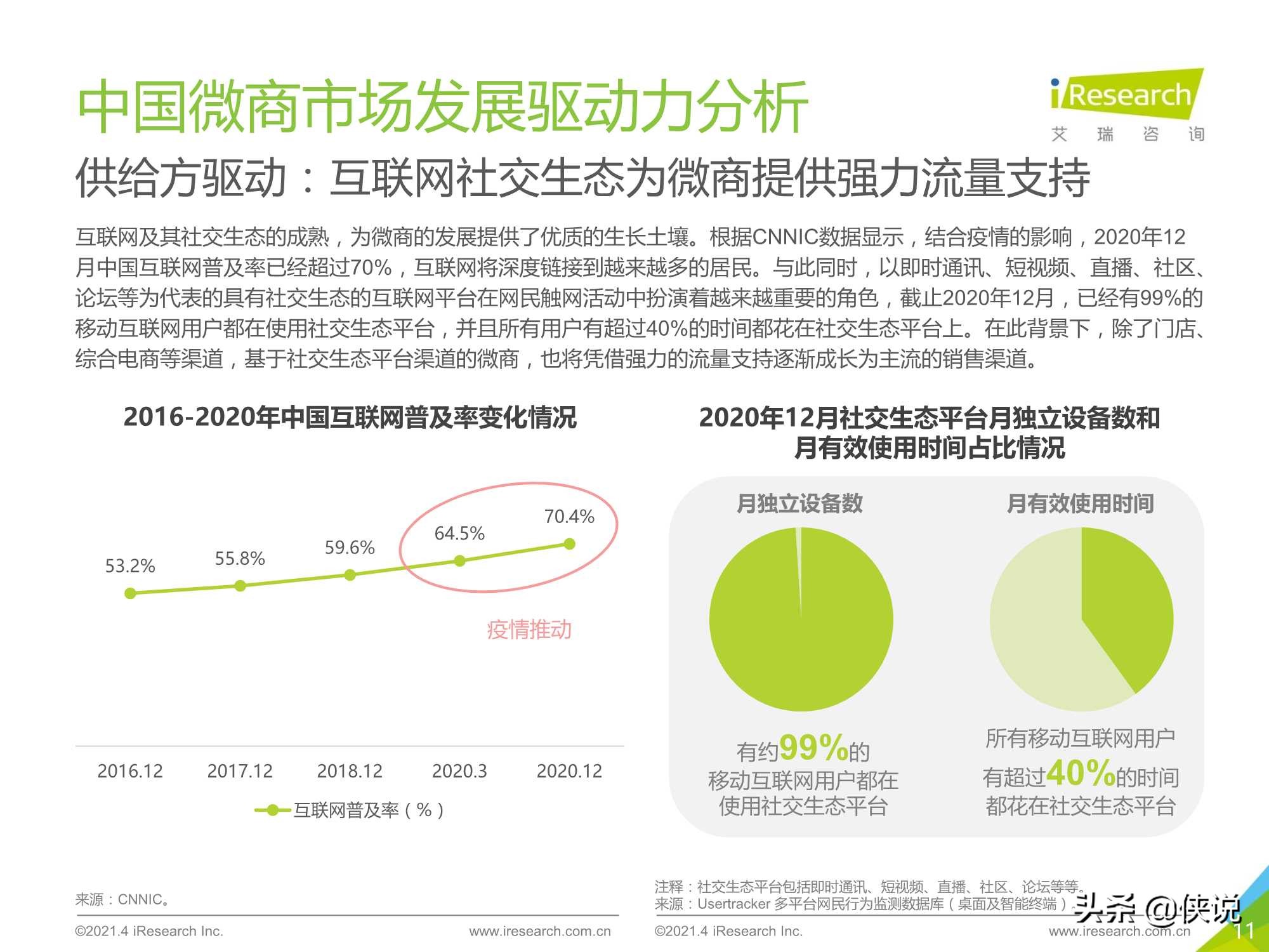 2021年中国微商市场研究白皮书（艾瑞）