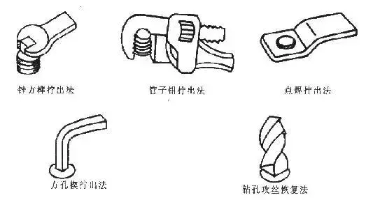 电厂阀门维修秘诀,大汇总!